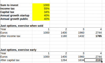 Is it worth exercising options early?